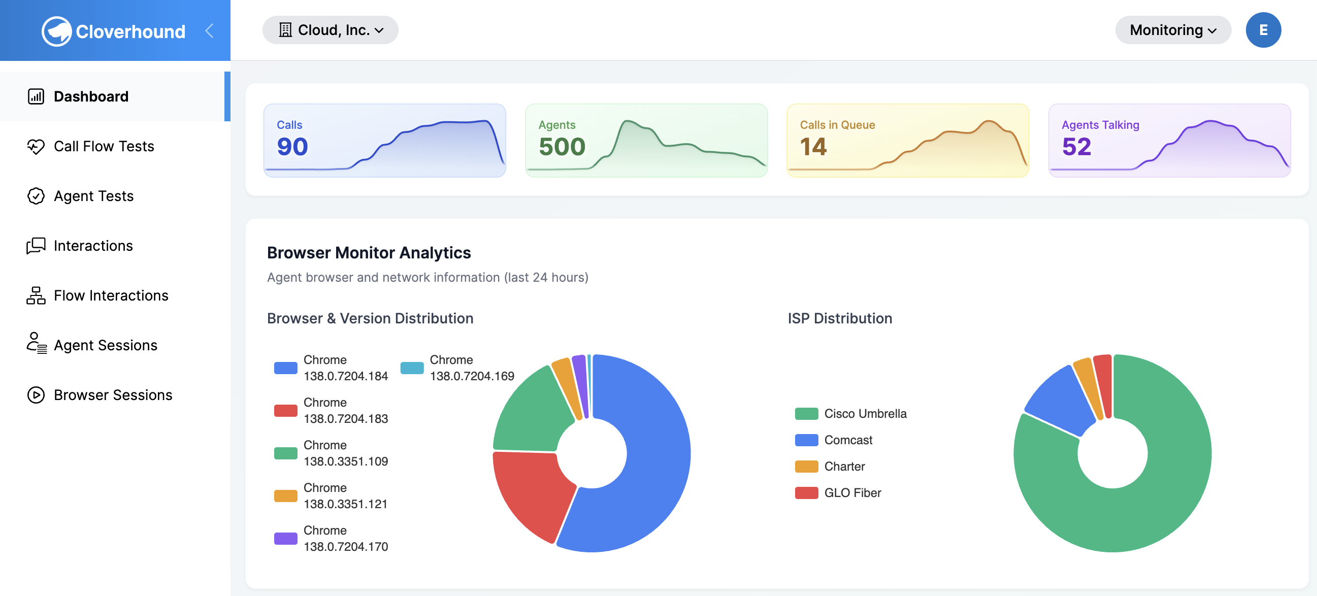 Monitoring Dashboard